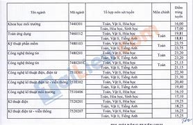 Du Học Đức Miễn Phí 2022 Điểm Chuẩn Đại Học Sài Gòn Tphcm 2023