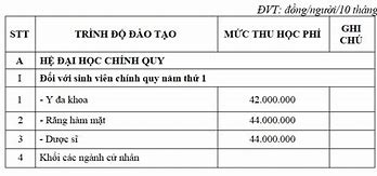 Học Phí Trường Y Phạm Ngọc Thạch Năm 2024