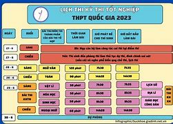 Lịch Thi Tốt Nghiệp Thcs 2023 Tphcm