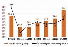 Sự Phát Triển Của Ngành Khách Sạn Ở Việt Nam