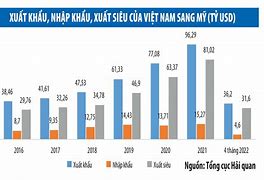 Xuất Khẩu Lao Đông Mỹ 2021 Là Gì ؟ 2