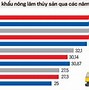 Xuất Khẩu Nông Sản Việt Nam Trong Bối Cảnh Hội Nhập